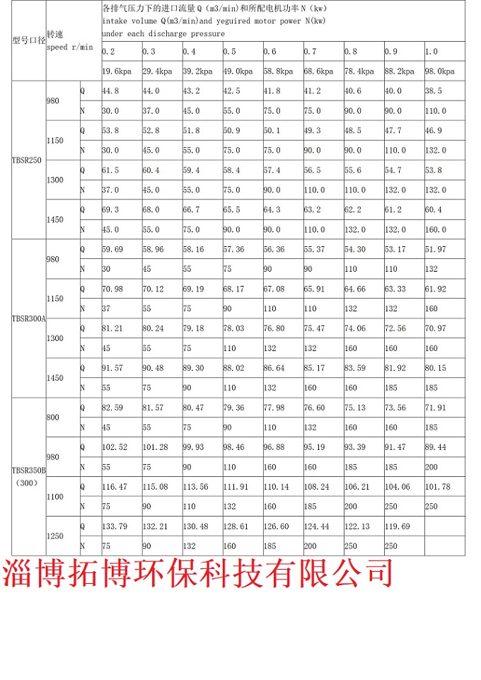 罗茨风机选型参数样本