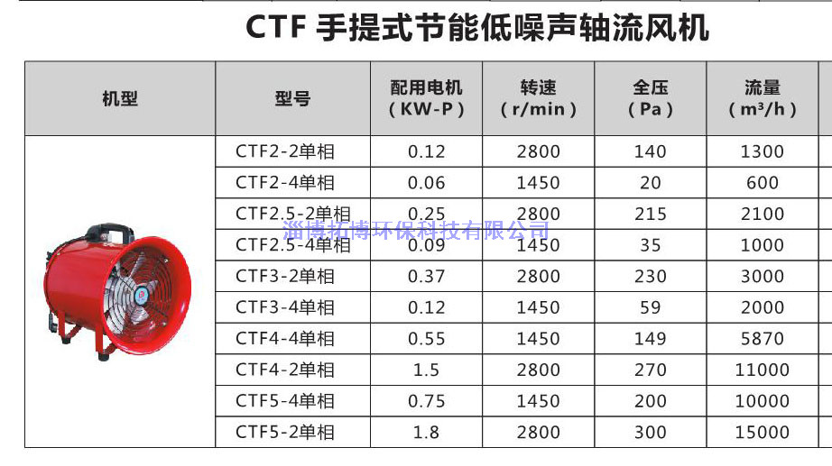 手提式低噪音轴流风机