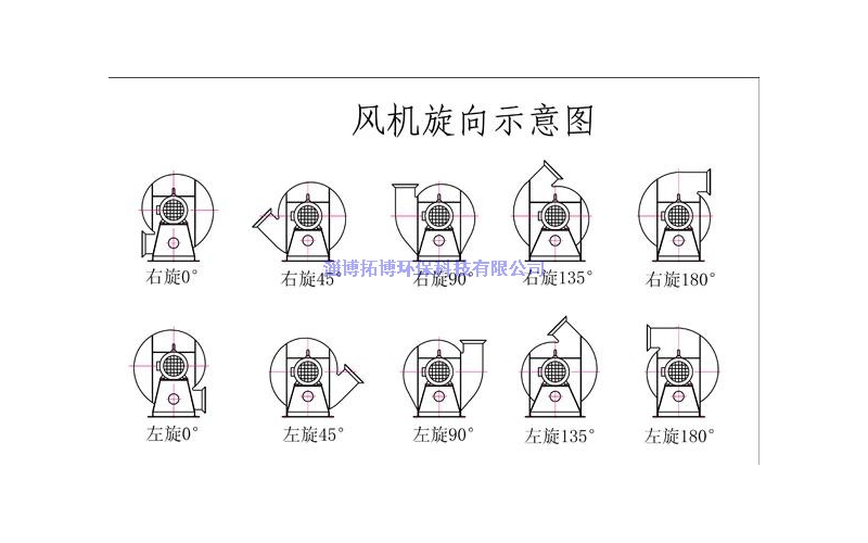 Y5-48锅炉风机