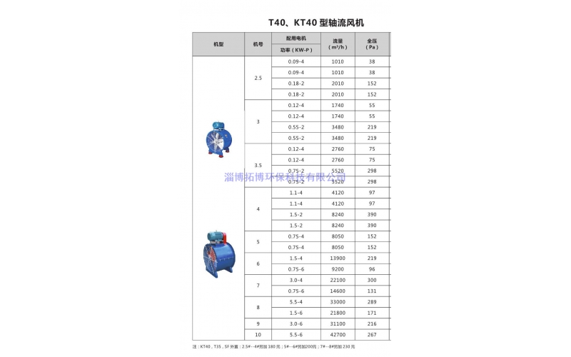 T40 KT40轴流风机