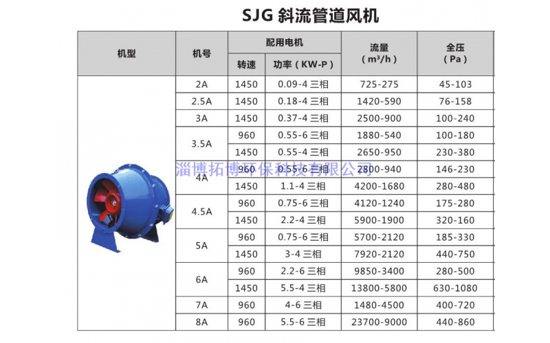 SJG斜流管道风机