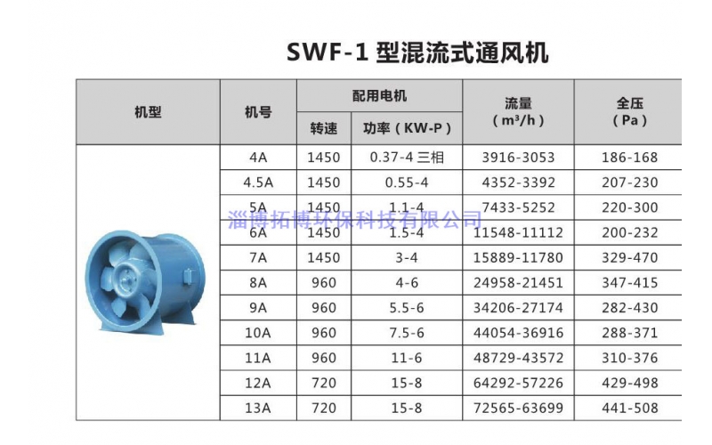 SWF混流风机