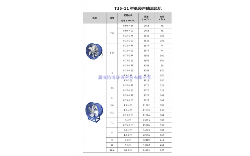 T35-11轴流风机