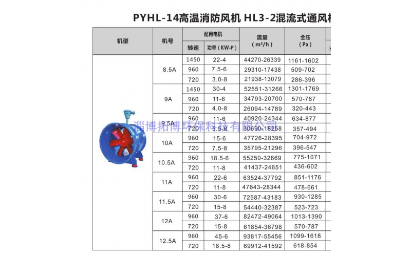 PYHL-14高温消防风机