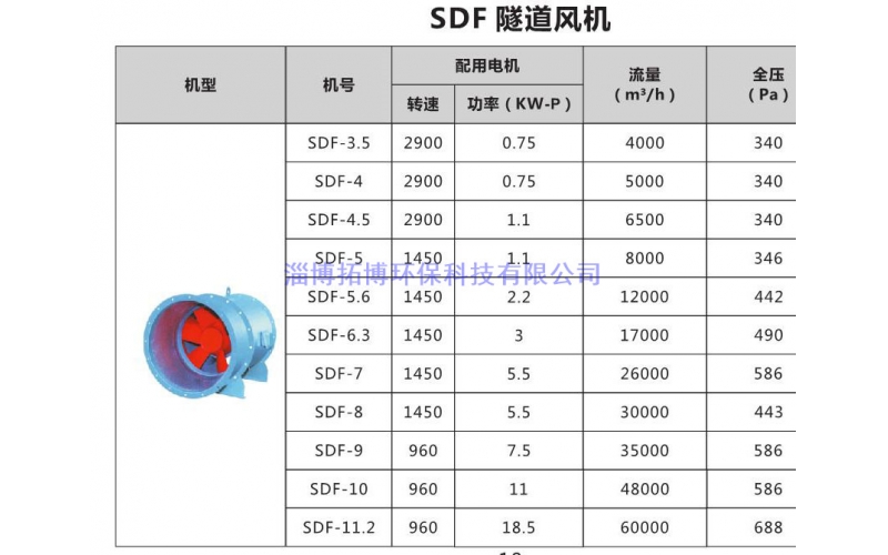 SDF隧道风机