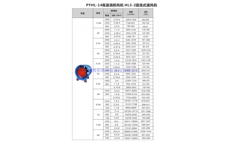 PYHL-14高温消防风机HL3-2混流式风机