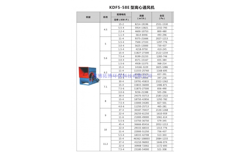 KDF5-58E离心通风机