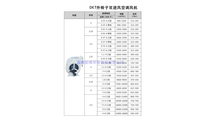 DKT外转子双进风空调风机