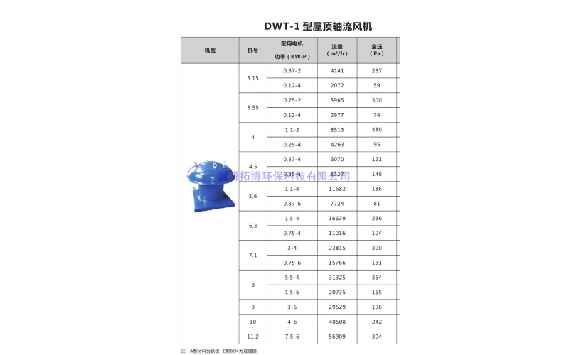 DWT-1型屋顶轴流风机