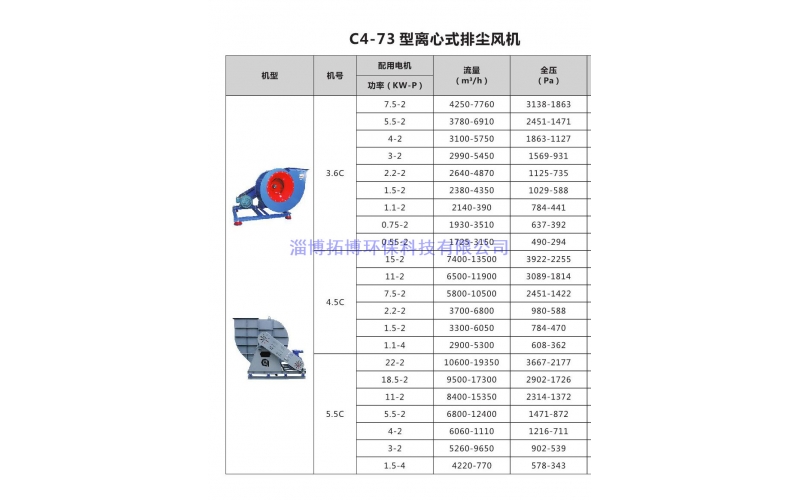 C4-73离心式排尘风机