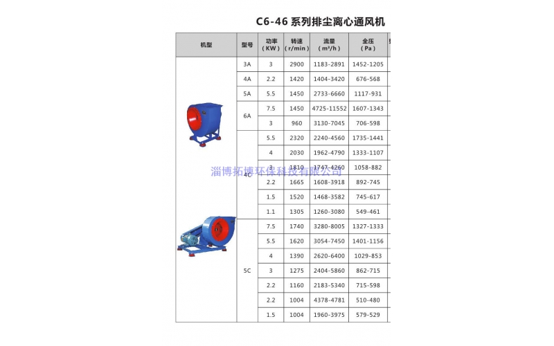 C6-46系列排尘离心风机