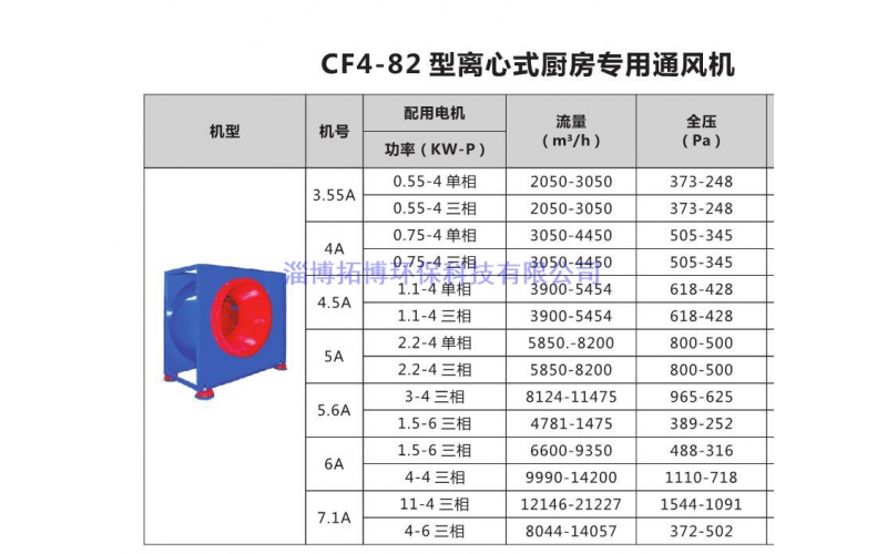 CF4-82型离心式厨房专用风机