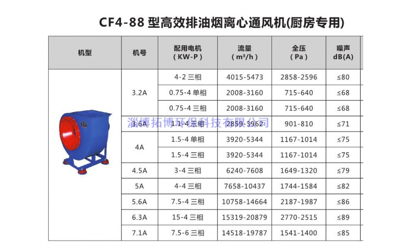 CF4-88型高效排油烟离心风机