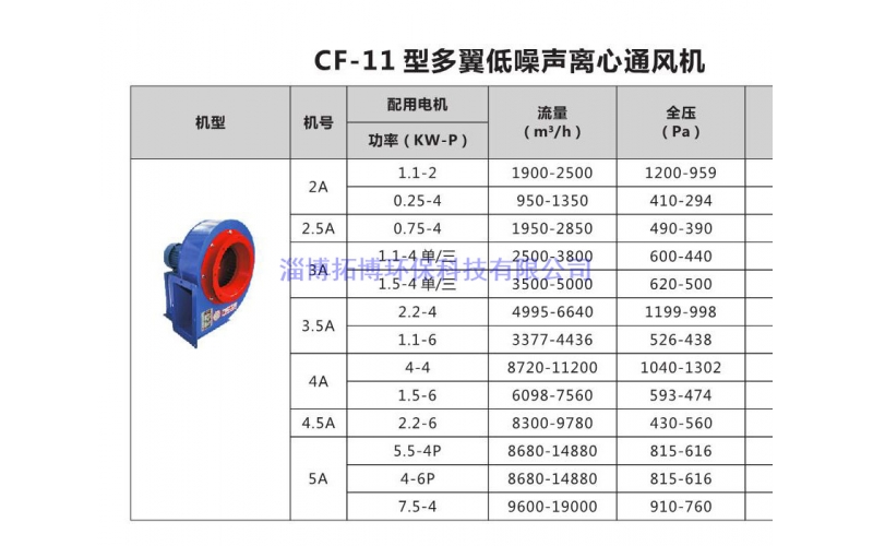 CF-11多翼低噪音离心风机