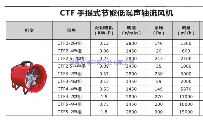 CTF手提式节能低噪音轴流风机