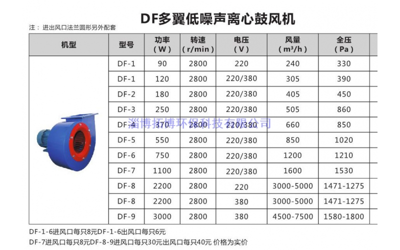 DF多翼低噪声离心鼓风机