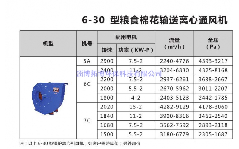 6-30型粮食棉花输送离心风机