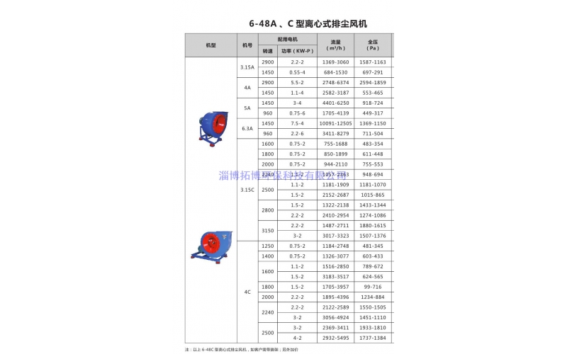 6-48型离心式排尘风机