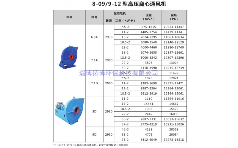 8-09/9-12型高压离心鼓风机