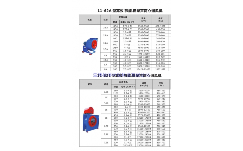 11-62型高效节能低噪音离心风机