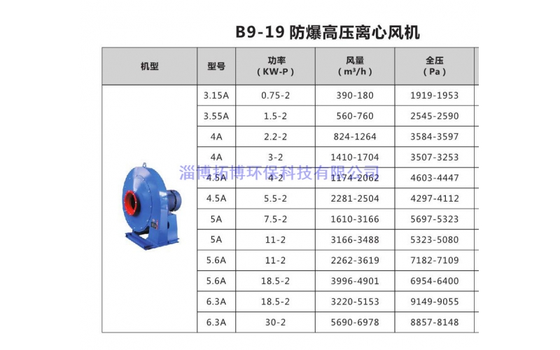 B9-19防爆高压离心鼓风机