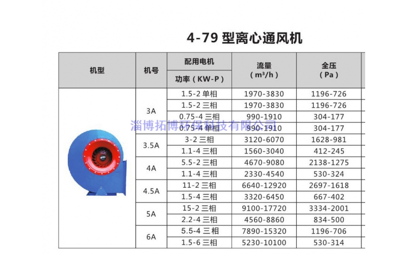 4-79型离心通风机