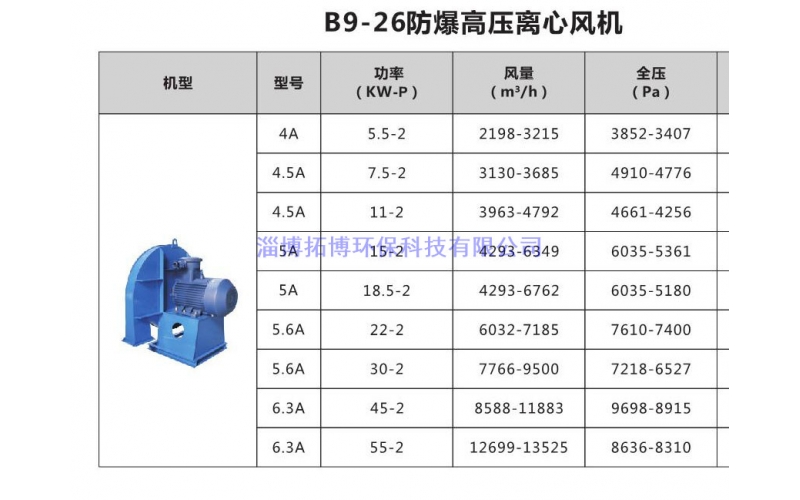 B9-26防爆高压离心风机