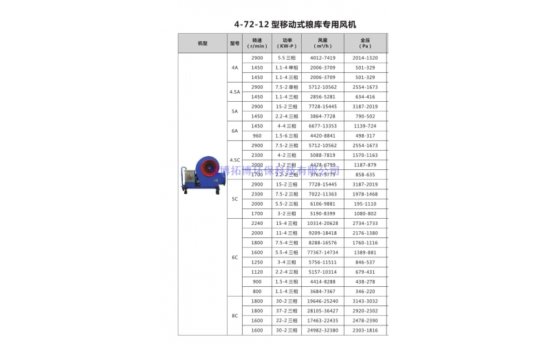 4-72-12型移动式粮库专用风机