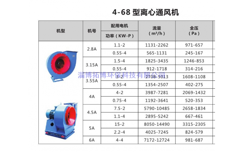 4-68型离心通风机