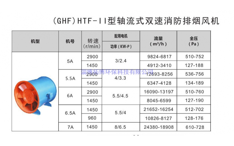 （GHF）HTF-II型轴流式双速消防排烟风机